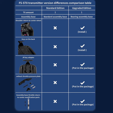 FS ST8 2.4GHz RC Transmitter With 10 Channels And FS SR8 Receiver assembly comparison table for standard and upgraded editions