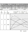 Technical specifications and efficiency graph for Beast 24V DC Vibration Motor 3800 RPM Heavy Duty Compact Unit With Double Eccentric Wheel Rugged Plastic Shell Delivers Solid Vibration For Massage Beds Chairs Medical Equipment And Industrial Use