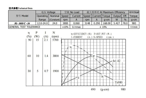 Technical specifications and efficiency graph for Beast 24V DC Vibration Motor 3800 RPM Heavy Duty Compact Unit With Double Eccentric Wheel Rugged Plastic Shell Delivers Solid Vibration For Massage Beds Chairs Medical Equipment And Industrial Use