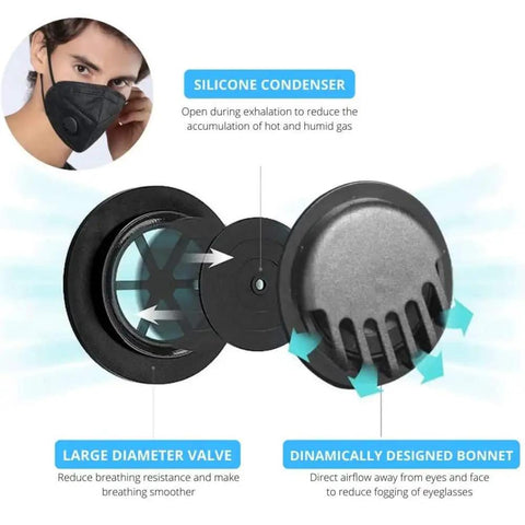 Close-up of breathing valve on Black Disposable Face Masks With Breathing Valve 10 Pack 5 Layer Protective Masks For Men And Women.