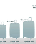 Image comparing luggage sizes for different trip lengths with silhouettes for scale, shows various suitcase dimensions in cm and inches.
