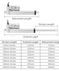 Heavy Duty 12V Linear Actuator, 150mm Stroke, 14mm/s Speed, 1000N and 220lb Thrust, IP54 Waterproof, retractable and extendable views
