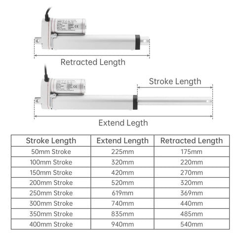 Heavy Duty 12V Linear Actuator, 150mm Stroke, 14mm/s Speed, 1000N and 220lb Thrust, IP54 Waterproof, retractable and extendable views