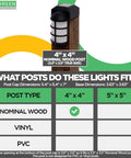 Solar Post Cap Lights For 4x4 Posts Outdoor Black LED Waterproof Nautical Deck Fence Garden Lighting L Shape Side Mount Design Fits 4x4 Wooden Posts Bright 5 Lumen Output 12 Pack shown fitting 4x4 wood post.