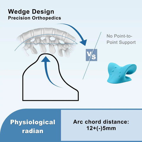 Neck Saver Stretcher Pillow For Pain Relief, Cervical Traction Device For Neck Spine Alignment, wedge design with 12+(-)5mm arc chord distance