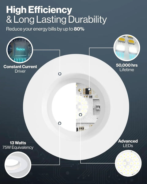 High efficiency 6 Inch Led Recessed Lights 96 Pack Canless Downlights with integrated driver and advanced LEDs for durability.