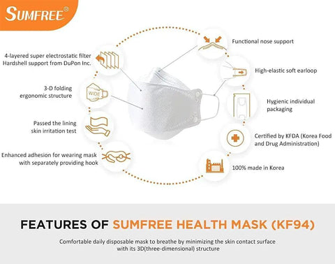 KF94 4 Layer Disposable Face Masks For Adults Large 20 Pack Made In Korea 100 Percent Certified By KFDA features diagram