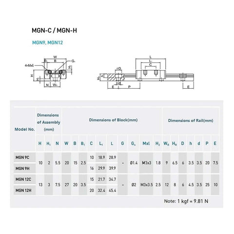 Get Your Build On Point With This High Precision MGN15H Linear Guide Rail Kit Featuring 100mm To 1000mm Slide Options For Smooth Low Friction Motion And Zero Maintenance Needed. MGN9/12 dimensions chart