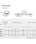 High Precision MGN15 Linear Guide Rail Kit With 100 To 800mm Sliding Motion Blocks For Smooth DIY CNC Router Mods And Super Cool 3D Builds That Feel Legit. MGN9/MGN12 size chart diagram