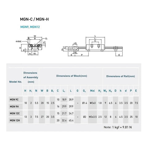 High Precision MGN15 Linear Guide Rail Kit With 100 To 800mm Sliding Motion Blocks For Smooth DIY CNC Router Mods And Super Cool 3D Builds That Feel Legit. MGN9/MGN12 size chart diagram