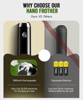 Comparison between Rechargeable Handheld Milk Frother LunaFro NS Electric Foam Maker and disposable battery model