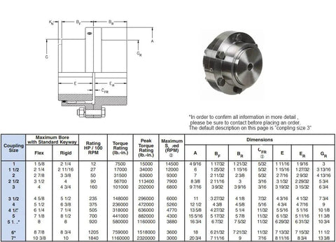 Heavy Duty Gear Coupling For Industrial Machinery High Torque Flexible Shaft Connection built tough for plant operations, dimensions and specs.