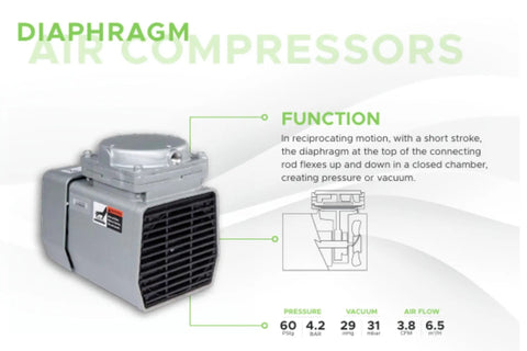 Heavy Duty High Capacity Vacuum Pump Pulls Drop Dead Solid Suction At 1.1 CFM with diaphragm air compressor detail.