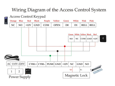 Wiring diagram of All In One Door Access System Kit With Fingerprint, RFID Card And Password Entry, showing connections to magnetic lock.