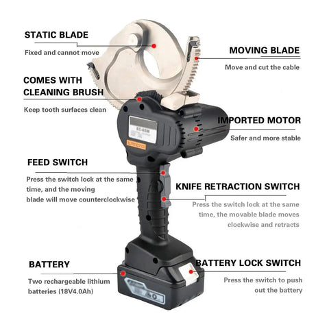 Close-up of 18V Cordless Hydraulic Cable Cutter With 4Ah Battery showing moving and static blades, battery, and control switches.