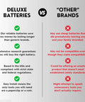 Comparison of Deluxe Batteries vs Other Brands highlighting reliability, safety, compatibility, and ease of installation benefits.