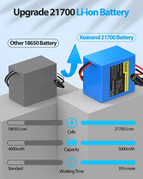 Comparison of other 18650 battery vs. Xeanerol 21700 battery with capacity and performance details.