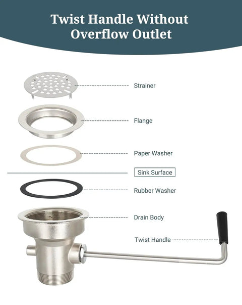 Diagram of Three And One Half Inch Commercial Sink Drain With Twist Handle Waste Valve Stopper components showing strainer and drain body.