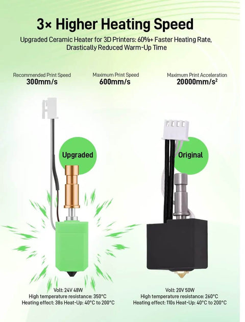 Comparison of upgraded and original ceramic hotends for 3D printers showing heating speed and efficiency improvements.