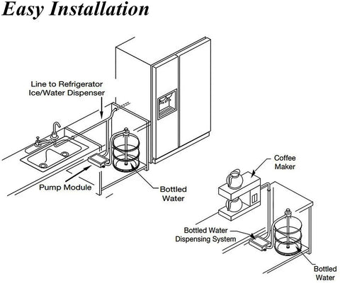 Diagram showing installation of No Mess Easy Pour 5 Gallon Bottle Water Pump System With 60 Psi Pressure And 2 L Flow Electric Water Dispenser.