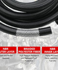 3/4-inch push-on fuel hose, black braided exterior with silver reinforcement, 10 ft long, 19 mm ID.