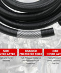 Five Sixteenth Inch High Pressure Push Lock Fuel Injection Hose 5 ft Long showing reinforced rubber layers and braided polyester