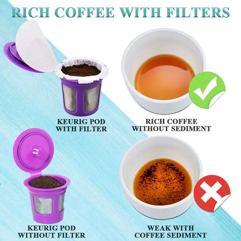 Disposable Coffee Filters With Lid For Keurig 2.0 And 1.0 Brewers shown in use with coffee comparison, no sediment