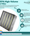 Heavy Duty High-Volume HEPA Filter for Industrial HVAC Systems with 24 by 24 by 11.5 inches, V-bank design, micro glass fiber