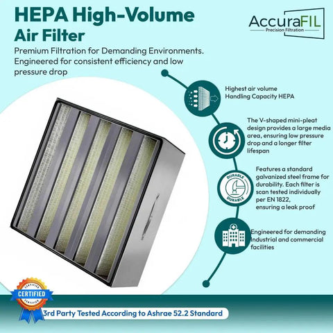 Heavy Duty High-Volume HEPA Filter for Industrial HVAC Systems with 24 by 24 by 11.5 inches, V-bank design, micro glass fiber