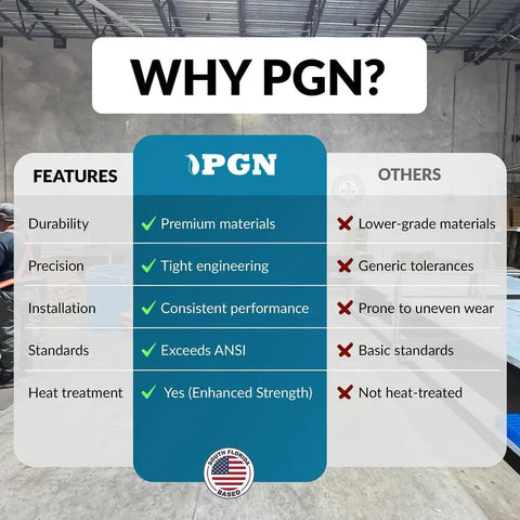 Comparison chart highlighting benefits of PGN products over others, including durability, precision, and ANSI standards.