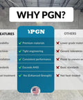 Infographic comparing features of PGN vs other brands, highlighting durability, precision, standards, installation, and heat treatment.