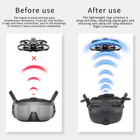 2 Pack Yagi Antenna Signal Booster For FPV Goggles And Drones, before and after signal strength comparison on N3 Goggles.