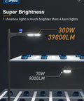 300W LED Parking Lot Light With 39,000 Lumens At 5000K Daylight White illuminating parking area comparison