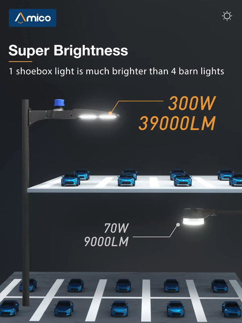 300W LED Parking Lot Light With 39,000 Lumens At 5000K Daylight White illuminating parking area comparison