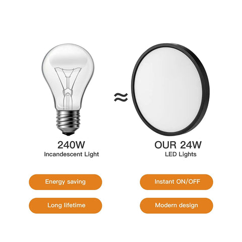 Comparison of 240W incandescent light bulb and Slim 12 Inch 24W Flush Mount Round LED Ceiling Light Fixture Low Profile Daylight