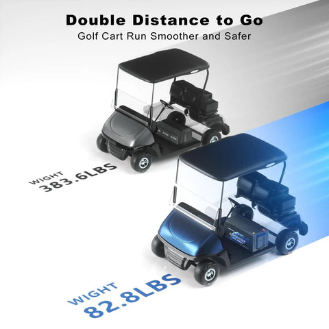Golf carts with weights, showing the Beefed Up 48V LiFePO4 Golf Cart Battery Kit With 200A BMS And 58 Volt 18A Charger benefits.