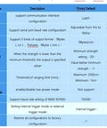 Comparison chart of TFmini and TFmini-S Lidar Range Finder Sensor Module configurations, including interface, frame rate, and range limit.