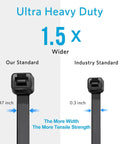 Heavy Duty Zip Ties 250 Lb Tensile Strength, 11.6 Inch Long, comparison with industry standard thickness