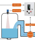 Diagram featuring Water Level Sensor DC24V Ultrasonic Level Meter With LCD Display And 4-20mA Output For Liquid Measurement in use.