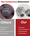 Comparison of Stainless Steel GM LS Engine Sensor Adapter Kit M16x1.5 To 1/8 NPT durability against other materials