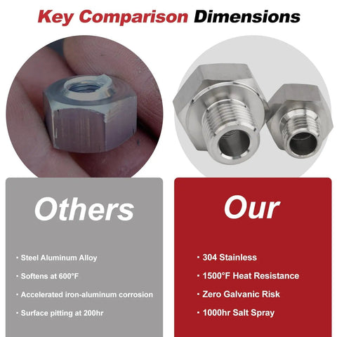 Comparison of Stainless Steel GM LS Engine Sensor Adapter Kit M16x1.5 To 1/8 NPT durability against other materials