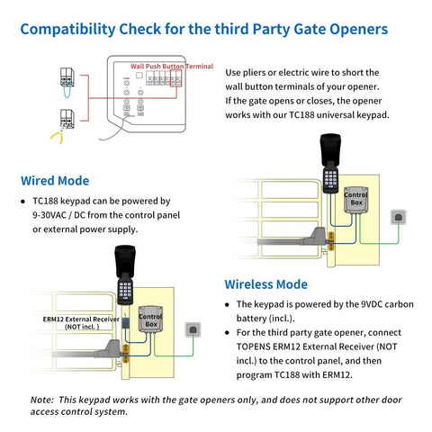 Compatibility diagram showing Universal Wireless and Wired Keypad for Gate Opener TC188 connections in wired and wireless modes.