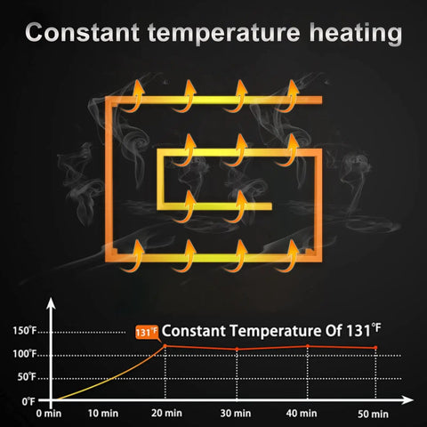 Plug In Or Hardwired Heated Towel Rack With Timer For Bathroom Wall Mounted 304 Stainless Steel constant temperature chart