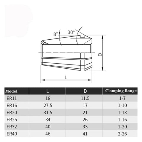 Diagram of Top Pick Spring Collet Chuck Set for Engraving Milling CNC Lathe Tool showing dimensions and clamping ranges for ER11 ER16 ER20 ER25 ER32 ER40.