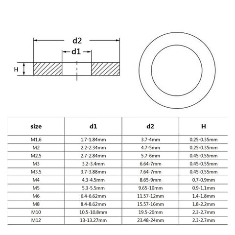 Black Plated 304 A2 Stainless Steel GB97 Flat Washer dimensions chart, sizes M1.6 to M12, thickness 0.25mm to 2.7mm