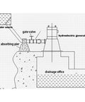 Illustration of 50KW Water Turbine Generator With 220V And 400V Output Rugged Outdoor Hydro Power Generator system setup.