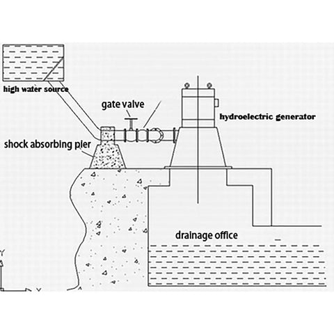 Illustration of 50KW Water Turbine Generator With 220V And 400V Output Rugged Outdoor Hydro Power Generator system setup.