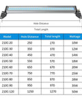 Image of 20W IP66 Explosion Proof LED Shop Light with specifications table for CNC machines and industrial use.