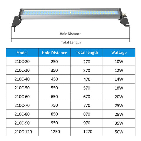 Image of 20W IP66 Explosion Proof LED Shop Light with specifications table for CNC machines and industrial use.
