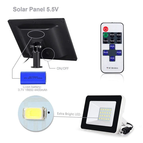 JUDYSSY Solar Floodlight components, including 5.5V solar panel, remote control, Li-ion battery, and bright LED.